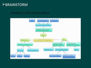 BRAINSTORM 
Example of a mind map from bubbl.us 
 