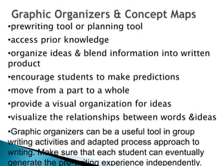 Word WebHelp with vocabulary for writing