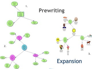 VisuwordsWork on vocabulary and structureProvide non-linguistic representation of words