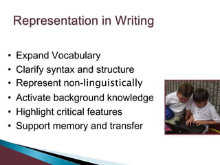 Representation in WritingExpand Vocabulary