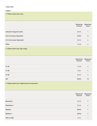 Technology survey 01 2011