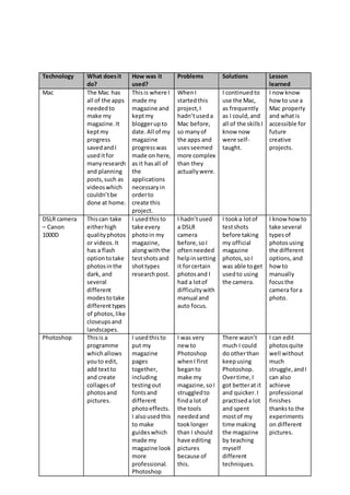 Technology What doesit
do?
How was it
used?
Problems Solutions Lesson
learned
Mac The Mac has
all of the apps
neededto
mak...