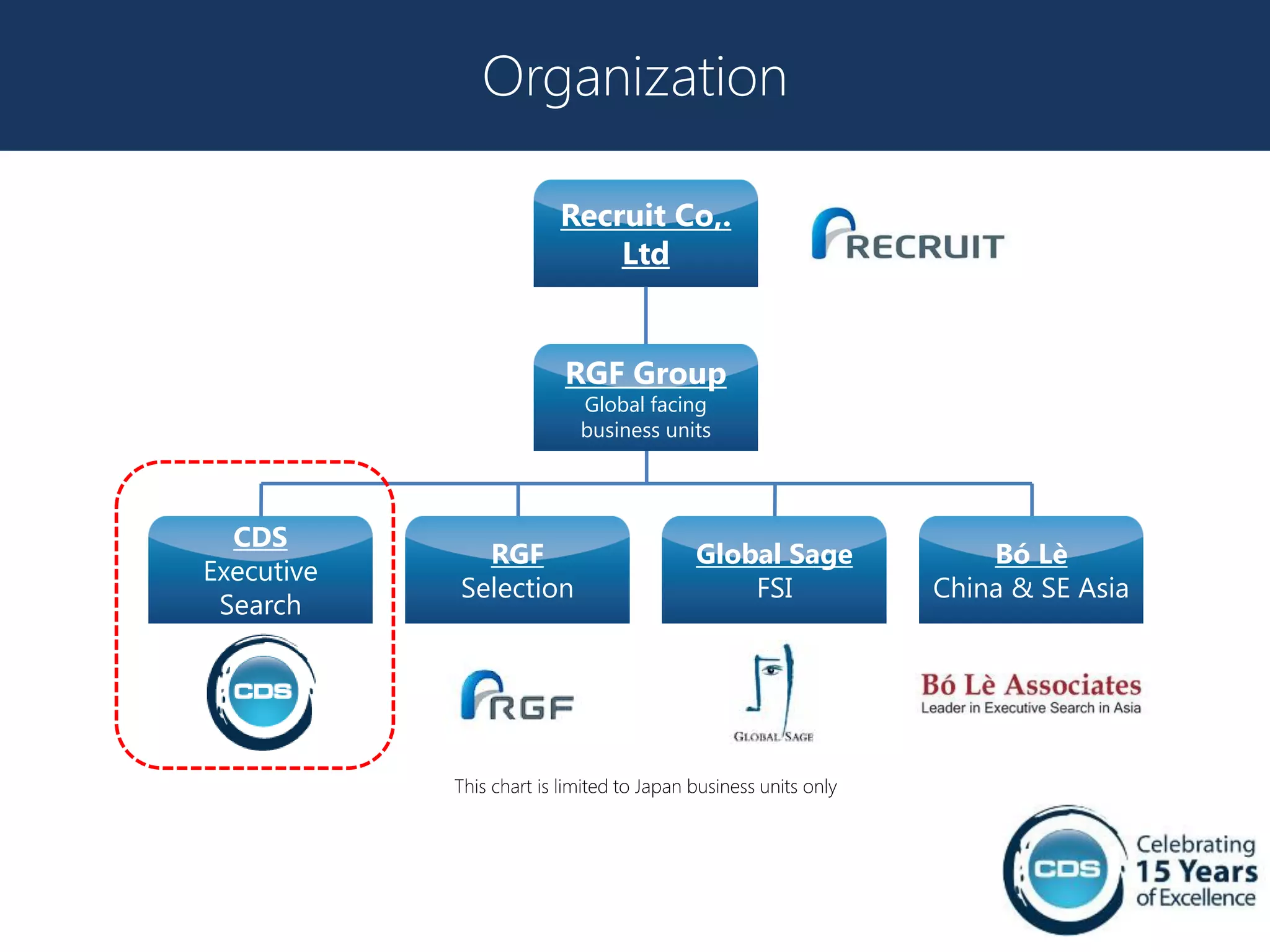 Organization

                         Recruit Co,.
                             Ltd


                          RGF Group
                            Global facing
                            business units




  CDS
              RGF                          Global Sage               Bó Lè
Executive
            Selection                          FSI               China & SE Asia
 Search




            This chart is limited to Japan business units only
 