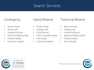 Search Services


Contingency                     Hybrid Retainer                  Traditional Retainer

•   Pay for results             •   Pay for results              •   Pay for process
•   Tactical role               •   Strategic role               •   Strategic role
•   Limited disclosure          •   Full disclosure              •   Limited disclosure
•   Client-controlled quality   •   Client-controlled quality    •   Agent-controlled quality
•   Limited visibility          •   Full visibility              •   Limited visibility
•   Continued support           •   Continued support            •   One shot deal




                                                                A Recruit Group Company
 
