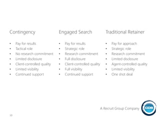 Engaged Search
• Pay for results
• Strategic role
• Research commitment
• Full disclosure
• Client-controlled quality
• Full visibility
• Continued support
Traditional Retainer
• Pay for approach
• Strategic role
• Research commitment
• Limited disclosure
• Agent-controlled quality
• Limited visibility
• One shot deal
Contingency
• Pay for results
• Tactical role
• No research commitment
• Limited disclosure
• Client-controlled quality
• Limited visibility
• Continued support
10
A Recruit Group Company
 