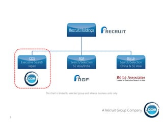 Recruit Holdings
CDS
Executive Search
Japan
RGF
Search/Selection
SE Asia/India
Bó Lè
Search/Selection
China & SE Asia
This chart is limited to selected group and alliance business units only
5
A Recruit Group Company
 