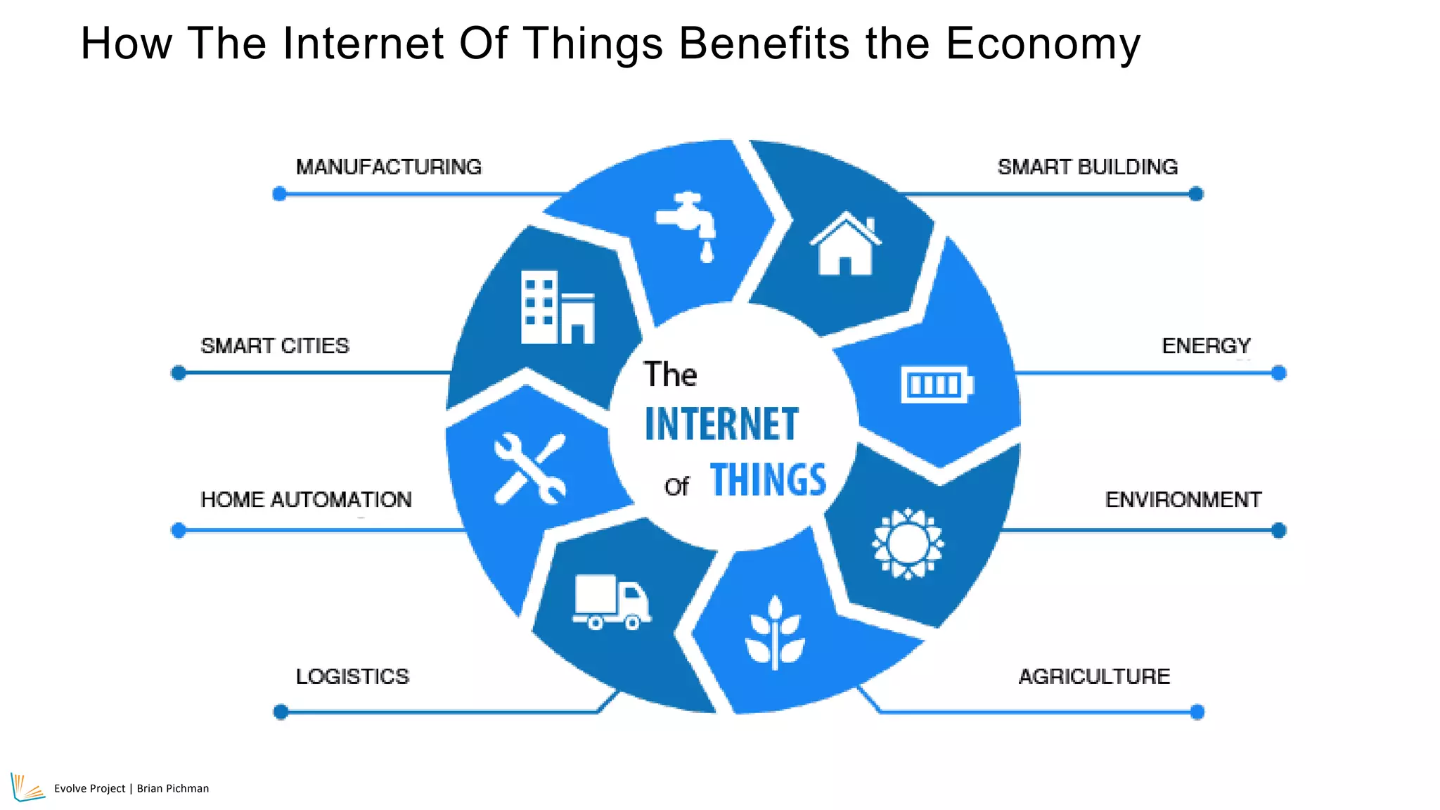 Evolve Project | Brian Pichman
29
How The Internet Of Things Benefits the Economy
 