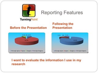 Technology To Enhance Learning | PPTX