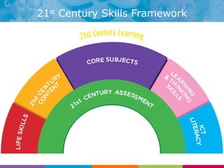 21 st  Century Skills Framework 