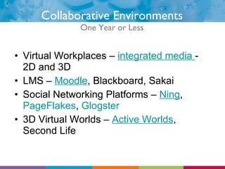 Collaborative Environments One Year or Less Virtual Workplaces –  integrated media  - 2D and 3D LMS –  Moodle , Blackboard, Sakai Social Networking Platforms –  Ning ,  PageFlakes ,  Glogster 3D Virtual Worlds –  Active Worlds , Second Life 