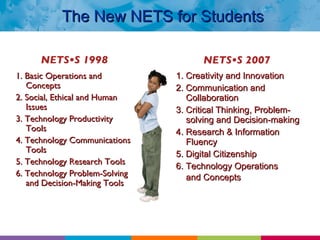 The New NETS for Students 1. Creativity and Innovation  2. Communication and Collaboration  3. Critical Thinking, Problem-solving and Decision-making  4. Research & Information  Fluency  5. Digital Citizenship  6. Technology Operations  and Concepts  1. Basic Operations and Concepts  2. Social, Ethical and Human Issues  3. Technology Productivity Tools  4. Technology Communications Tools 5. Technology Research Tools  6. Technology Problem-Solving and Decision-Making Tools  NETS•S 1998 NETS•S 2007 
