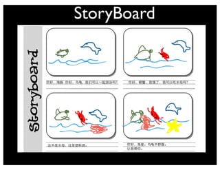 Interactive Software
Lesson Activity Toolkit
 