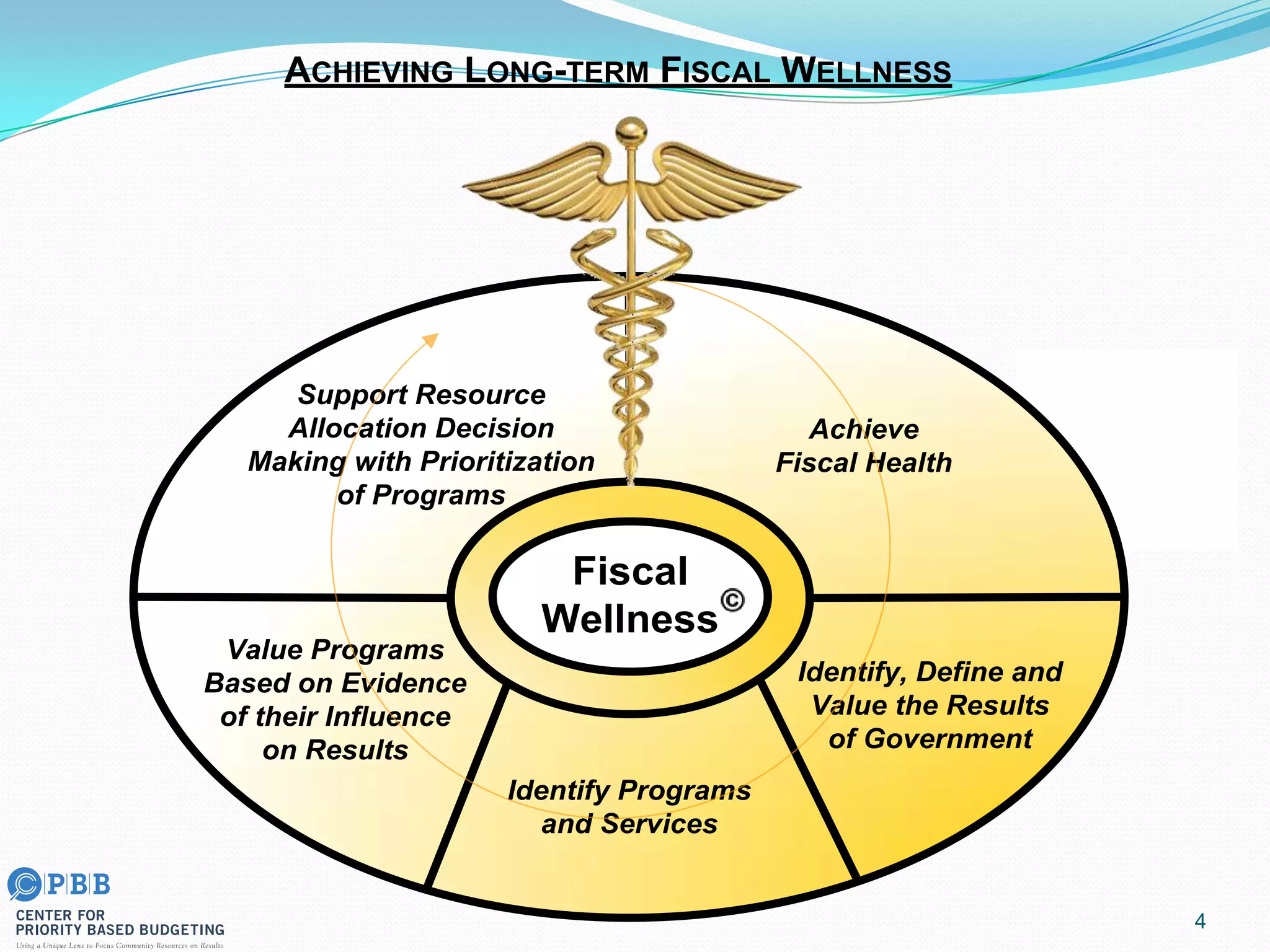 4
Fiscal
Wellness
Achieve
Fiscal Health
Value Programs
Based on Evidence
of their Influence
on Results
Support Resource
Allocation Decision
Making with Prioritization
of Programs
Identify, Define and
Value the Results
of Government
Identify Programs
and Services
ACHIEVING LONG-TERM FISCAL WELLNESS
 
