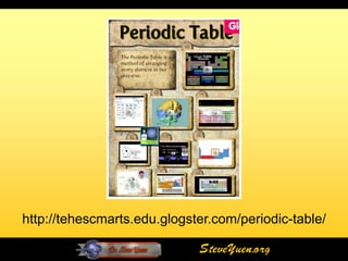 http://tehescmarts.edu.glogster.com/periodic-table/

                             SteveYuen.org
 