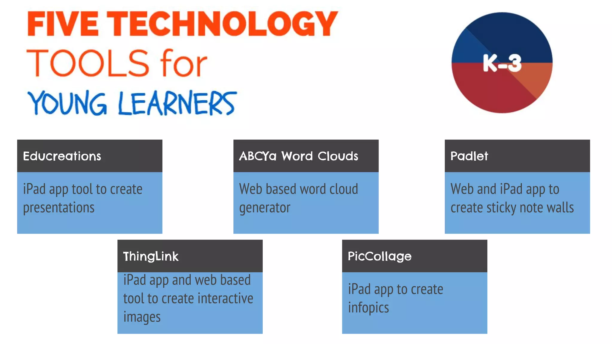 iPad app tool to create
presentations
Educreations
Web based word cloud
generator
ABCYa Word Clouds
Web and iPad app to
create sticky note walls
Padlet
iPad app and web based
tool to create interactive
images
ThingLink
iPad app to create
infopics
PicCollage
 