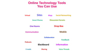 Online Technology Tools
You Can Use
Virtual Sites Blogs Social Networking
Smart Phones Discussion Forums
Chat Rooms Drop Box
Communication Mobile
Collaboration
Feedback
Podcasts
Blackboard Information
E-mails Sharing Voice Threads
 
