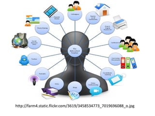 Technology to support learning | PDF
