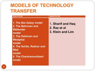 Technology Tranfer models | PPTX