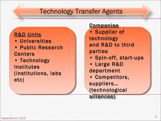 September 21, 2013
6
Technology Transfer Agents
R&D Units
• Universities
• Public Research
Centers
• Technology
Institutes
(institutions, labs
etc)
R&D Units
• Universities
• Public Research
Centers
• Technology
Institutes
(institutions, labs
etc)
Companies
• Supplier of
technology
and R&D to third
parties
• Spin-off, start-ups
• Large R&D
department
• Competitors,
suppliers…
(technological
alliances)
Companies
• Supplier of
technology
and R&D to third
parties
• Spin-off, start-ups
• Large R&D
department
• Competitors,
suppliers…
(technological
alliances)
 