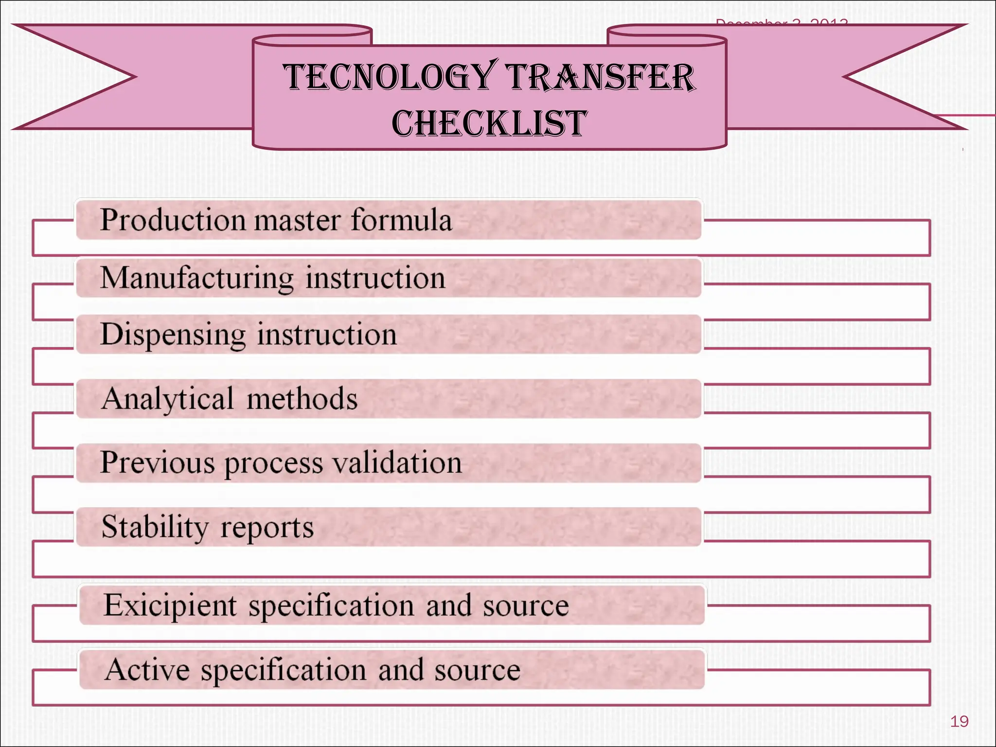December 3, 2013
19
teCnoLoGY tranSFer
CHeCKLiSt
 