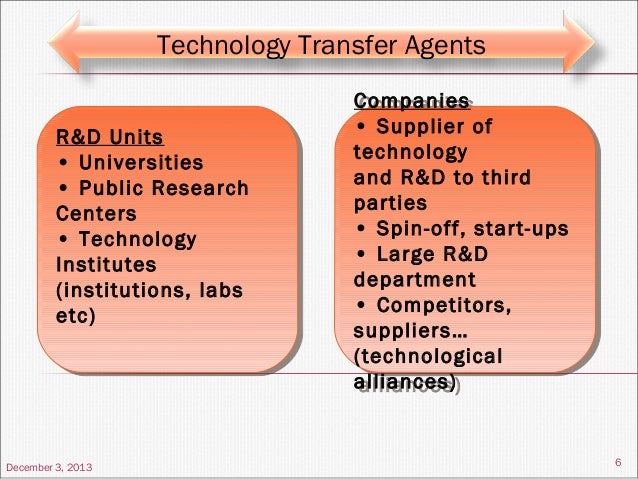 Technology Transfer Technology Transfer