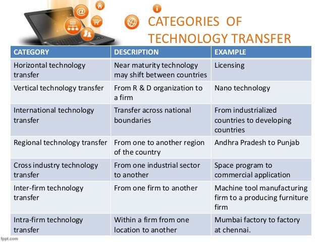 Technology transfer