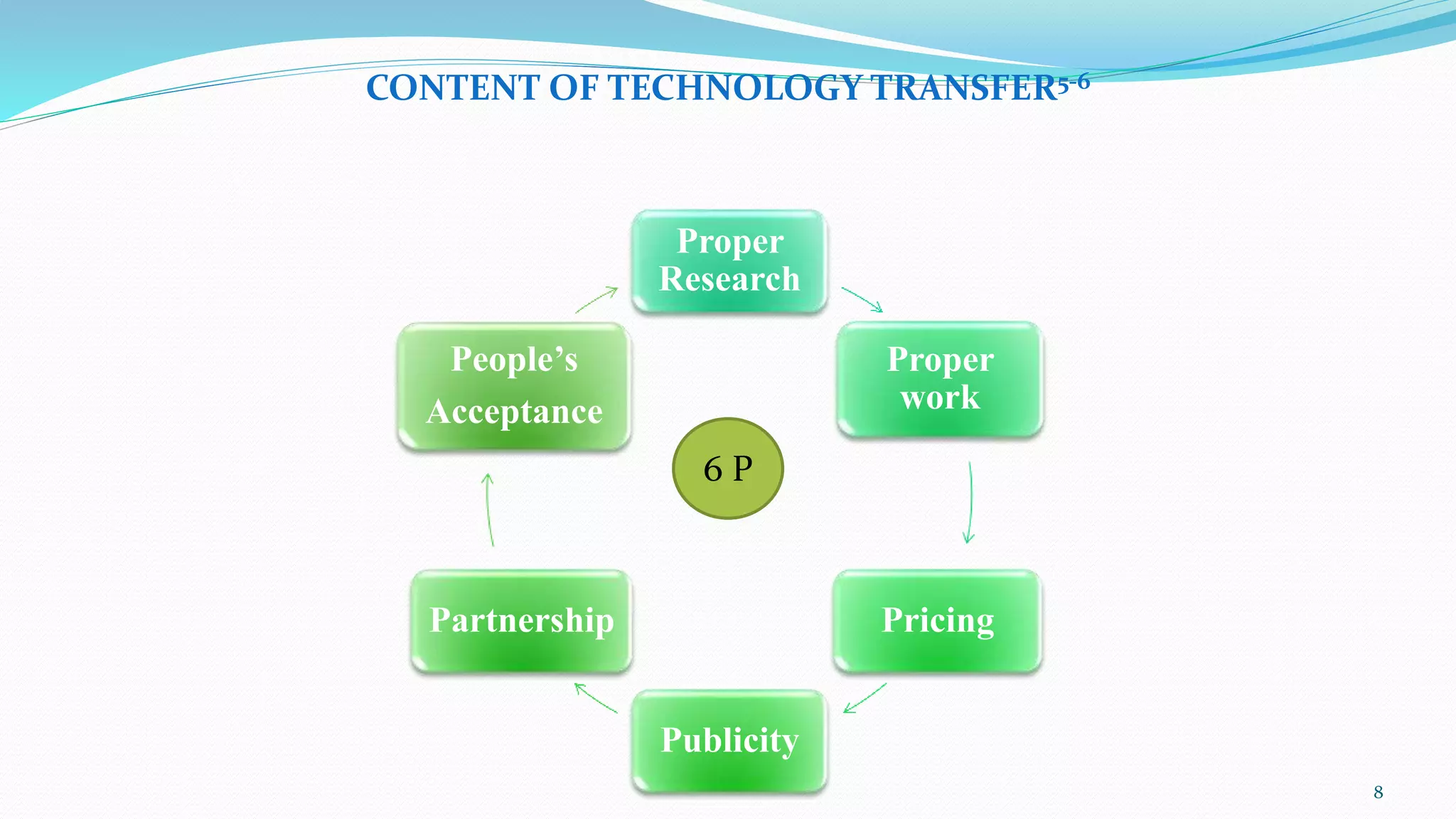 Technology transfer | PPTX