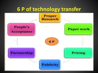6 P of technology transfer
 