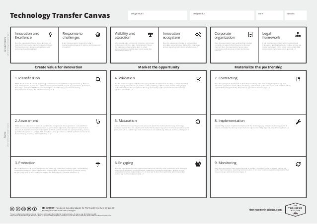 info@thetransferinstitute.com info@thetransferinst