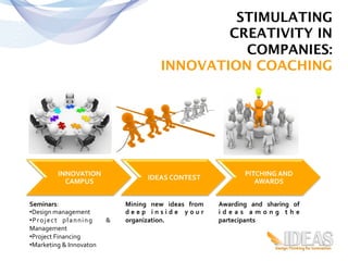 STIMULATING
                                                                              CREATIVITY IN
                                                                                COMPANIES: 
                                                                      INNOVATION COACHING	
  




                 INNOVATION	
                                                                               PITCHING	
  AND	
  
                                                                IDEAS	
  CONTEST	
  
                   CAMPUS	
                                                                                    AWARDS	
  


Seminars:	
                                          Mining	
   new	
   ideas	
   from	
        Awarding	
   and	
   sharing	
   of	
  
• Design	
  management	
                             d e e p	
   i n s i d e 	
   y o u r	
     i d e a s	
   a m o n g	
   t h e	
  
• P r o j e c t	
   p l a n n i n g	
   	
   &	
     organization.	
                            partecipants	
  
Management	
  
• Project	
  Financing	
  
• Marketing	
  &	
  Innovaton	
  	
  
 