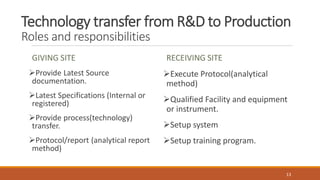 Technology transfer from R&D to Production
Roles and responsibilities
GIVING SITE
Provide Latest Source
documentation.
Latest Specifications (Internal or
registered)
Provide process(technology)
transfer.
Protocol/report (analytical report
method)
RECEIVING SITE
Execute Protocol(analytical
method)
Qualified Facility and equipment
or instrument.
Setup system
Setup training program.
13
 