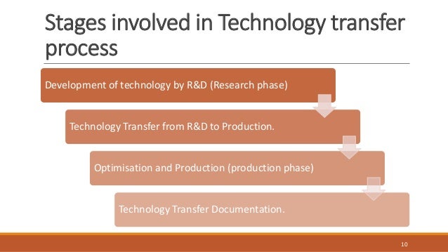 Technology Transfer From R D To Production Technology Transfer From R D To Production