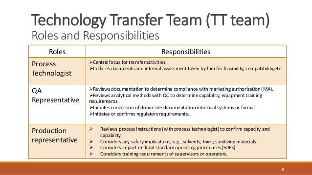 Technology Transfer From R D To Production Technology Transfer From R D To Production