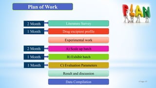 17-Apr-1720
Plan of Work
Literature Survey
Drug excipient profile
A) Scale up batch
Experimental work
B) Exhibit batch
C) Evaluation Parameters
Data Compilation
Result and discussion
2 Month
1 Month
2 Month
1 Month
1 Month
 