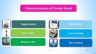 17-Apr-1724
Tapped density
Carr's index
Hausner ratio
Bulk density
Loss on drying
Sieve analysis
Characterization of Powder blend
 