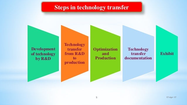 Technology transfer in pharmaceutical industry
