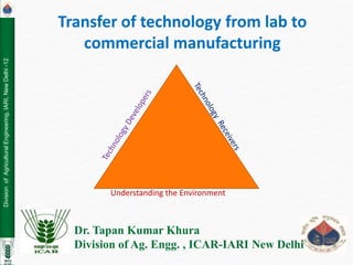 Division
of
Agricultural
Engineering,
IARI,
New
Delhi
-12
Transfer of technology from lab to
commercial manufacturing
Dr. Tapan Kumar Khura
Division of Ag. Engg. , ICAR-IARI New Delhi
Understanding the Environment
 