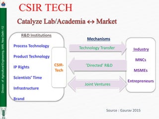 Division
of
Agricultural
Engineering,
IARI,
New
Delhi
-12
R&D Institutions
Process Technology
Product Technology
IP Rights
Scientists’ Time
Infrastructure
Brand
CSIR-
Tech
Industry
MNCs
MSMEs
Entrepreneurs
Technology Transfer
’Directed’ R&D
Joint Ventures
Mechanisms
CSIR TECH
Source : Gaurav 2015
 