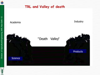Division
of
Agricultural
Engineering,
IARI,
New
Delhi
-12
Academia
Science
"
Valley
Death
"
Products
Industry
TRL and Valley of death
 