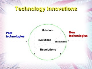 Technology innovations


                    Mutations
  Past                                        New
  technologies                                technologies
                  evolutions
                                adaptations


                   Revolutions




GS RADJOU, BIRD
 
