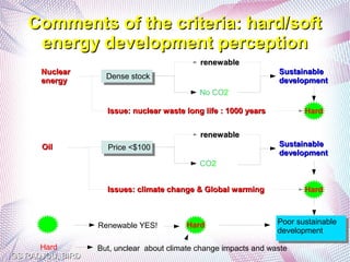 Comments of the criteria: hard/soft
    energy development perception
                                             renewable
      Nuclear                                                     Sustainable
                    Dense stock
                    Dense stock
      energy                                                      development
                                             No CO2

                    Issue: nuclear waste long life : 1000 years          Hard

                                             renewable
      Oil           Price <$100                                   Sustainable
                    Price <$100                                   development
                                             CO2


                    Issues: climate change & Global warming              Hard



                  Renewable YES!         Hard                     Poor sustainable
                                                                  development

      Hard        But, unclear about climate change impacts and waste
GS RADJOU, BIRD
 