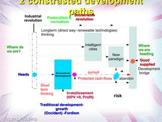 2 constrasted development
                paths
           Industrial   Pastoralism &
                                             Sustainable
           revolution                         revolution
                          nomadism

                    Longterm (direct way- renewable technologies)
                    thinking

                                                   Intelligent                    Where
Where de
                                                      cities                      we are
we are?
                                                                   New            heading
                                                                 paradigm          Good
                                                                                   supplied
                                                                                  Development
                               Economical            pursuit                      bridge
      Needs                    Development
                                               Protacted cash-flows     abandon
                    Short
                    term
                    thinking           Investissement
                                       (NPV >0, Profit)               risk
                   Traditional development-
                            growth
                     (Occident) -Fordism
GS RADJOU, BIRD
 