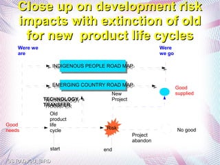 Close up on development risk
    impacts with extinction of old
     for new product life cycles
    Were we                                             Were
    are                                                 we go

                  INDIGENOUS PEOPLE ROAD MAP
                   INDIGENOUS PEOPLE ROAD MAP


                   EMERGING COUNTRY ROAD MAP
                    EMERGING COUNTRY ROAD MAP                   Good
                                      New                       supplied
              TECHNOLOGY
               TECHNOLOGY             Project
              TRANSFER
               TRANSFER
                 Old
                 product
Good             life
needs            cycle              Risk                        No good
                                              Project
                                              abandon
                start              end

GS RADJOU, BIRD
 