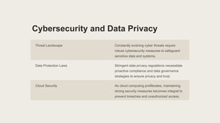 Cybersecurity and Data Privacy
Threat Landscape Constantly evolving cyber threats require
robust cybersecurity measures to safeguard
sensitive data and systems.
Data Protection Laws Stringent data privacy regulations necessitate
proactive compliance and data governance
strategies to ensure privacy and trust.
Cloud Security As cloud computing proliferates, maintaining
strong security measures becomes integral to
prevent breaches and unauthorized access.
 