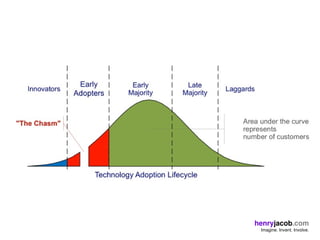 henryjacob.com
 Imagine. Invent. Involve.
 