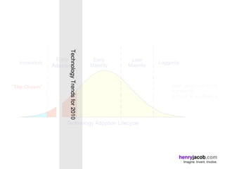 Technology Trends for 2010




                             henryjacob.com
                              Imagine. Invent. Involve.
 