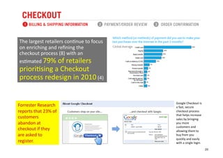 The	
  largest	
  retailers	
  con+nue	
  to	
  focus	
  
 on	
  enriching	
  and	
  reﬁning	
  the	
  
 checkout	
  process	
  (8)	
  with	
  an	
  
 es+mated	
  79%	
  of	
  retailers	
  
 priori+sing	
  a	
  Checkout	
  
 process	
  redesign	
  in	
  2010	
  (4)	
  


                                                             Google	
  Checkout	
  is	
  
Forrester	
  Research	
                                      a	
  fast,	
  secure	
  
reports	
  that	
  23%	
  of	
                               checkout	
  process	
  
                                                             that	
  helps	
  increase	
  
customers	
                                                  sales	
  by	
  bringing	
  
abandon	
  at	
                                              you	
  more	
  
                                                             customers	
  and	
  
checkout	
  if	
  they	
                                     allowing	
  them	
  to	
  
are	
  asked	
  to	
                                         buy	
  from	
  you	
  
                                                             quickly	
  and	
  easily	
  
register.	
                                                  with	
  a	
  single	
  login.	
  	
  
                                                                                                     20
 