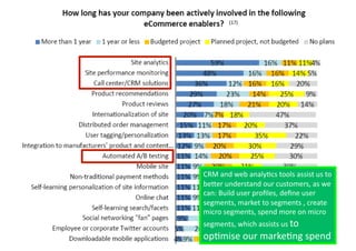 (17)	
  




CRM	
  and	
  web	
  analy+cs	
  tools	
  assist	
  us	
  to	
  
beDer	
  understand	
  our	
  customers,	
  as	
  we	
  
can:	
  Build	
  user	
  proﬁles,	
  deﬁne	
  user	
  
segments,	
  market	
  to	
  segments	
  ,	
  create	
  
micro	
  segments,	
  spend	
  more	
  on	
  micro	
  
segments,	
  which	
  assists	
  us	
  to	
  
op+mise	
  our	
  marke+ng	
  spend3	
  
 