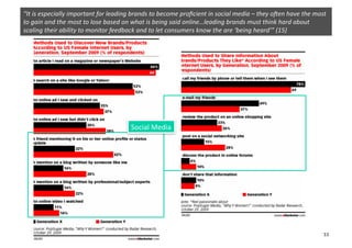 “It	
  is	
  especially	
  important	
  for	
  leading	
  brands	
  to	
  become	
  proﬁcient	
  in	
  social	
  media	
  –	
  they	
  o<en	
  have	
  the	
  most	
  
to	
  gain	
  and	
  the	
  most	
  to	
  lose	
  based	
  on	
  what	
  is	
  being	
  said	
  online…leading	
  brands	
  must	
  think	
  hard	
  about	
  
scaling	
  their	
  ability	
  to	
  monitor	
  feedback	
  and	
  to	
  let	
  consumers	
  know	
  the	
  are	
  ‘being	
  heard’”	
  (15)	
  




                                                          Social	
  Media	
  




                                                                                                                                                                   33
 