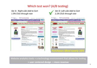 Which	
  test	
  won?	
  (A/B	
  tes+ng)
                                                                        	
  
Var	
  A:	
  	
  Right-­‐side	
  Add	
  to	
  Cart	
  	
         Var	
  D:	
  Le<-­‐side	
  Add	
  to	
  Cart	
  	
  
1.9%	
  Click	
  through	
  rate	
                               2.2%	
  Click	
  through	
  rate	
  




                                                             Purchases	
  li,ed	
  nearly	
  16%	
  

Website	
  analy+cs	
  tools	
  +	
  a	
  technology	
  environment	
  that	
  allows	
  for	
  tes+ng	
  	
  	
  
                  =	
  user	
  centered	
  design	
  	
  =	
  more	
  revenue	
  
                                                                                                                        5
 